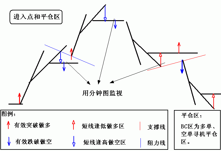 进入和平仓.gif