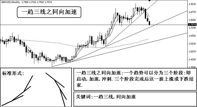 同向加速.GIF