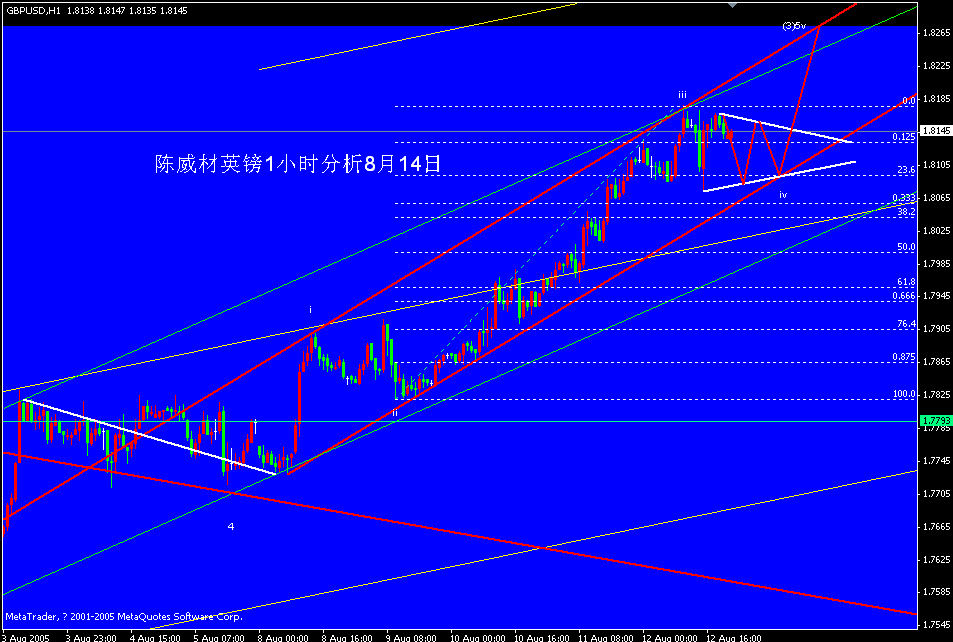 英镑分析08141.gif