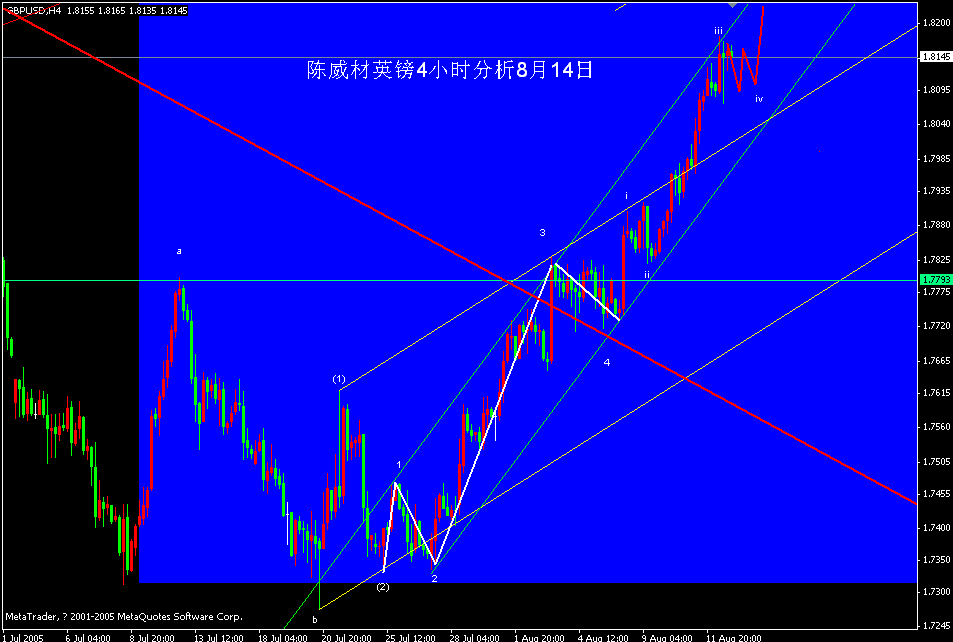 英镑分析08144.gif