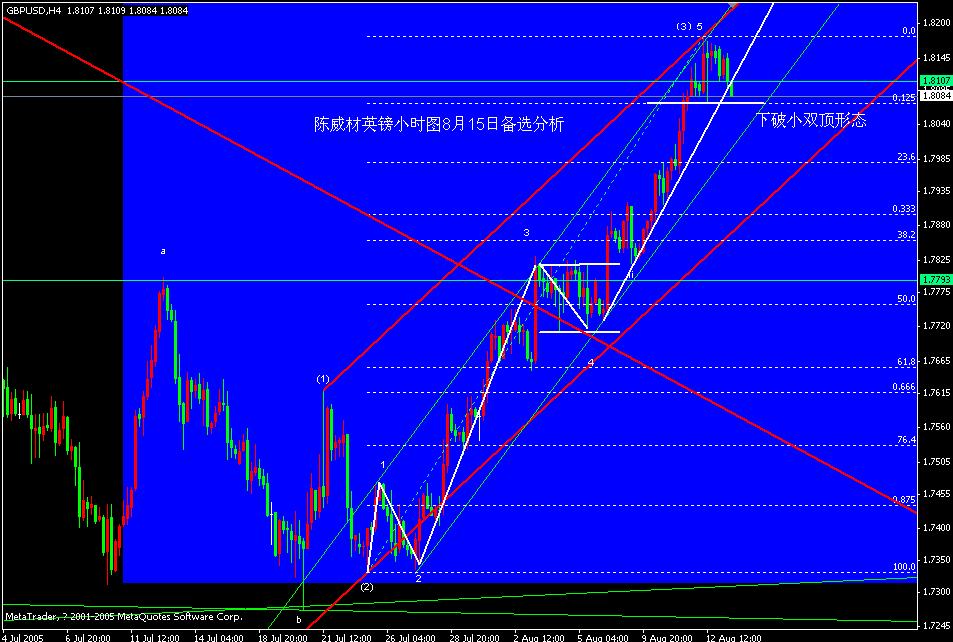 英镑分析08154备选.gif