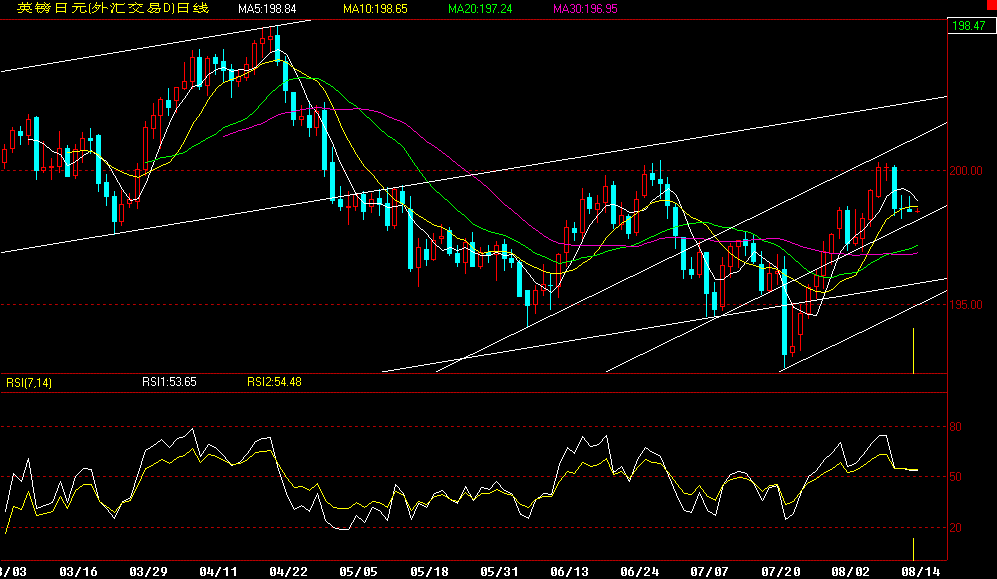 gbp-jpy_day_20050814_1610.gif