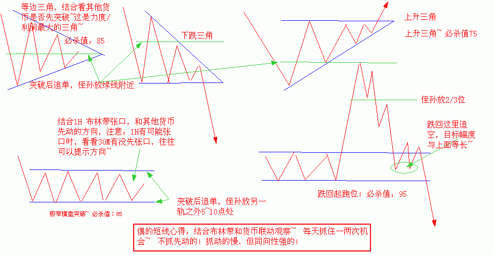 布林带.gif