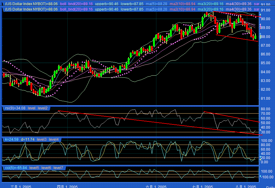 usd.GIF