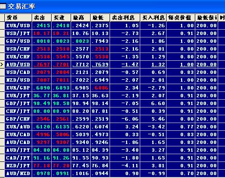 利息FXCM.JPG