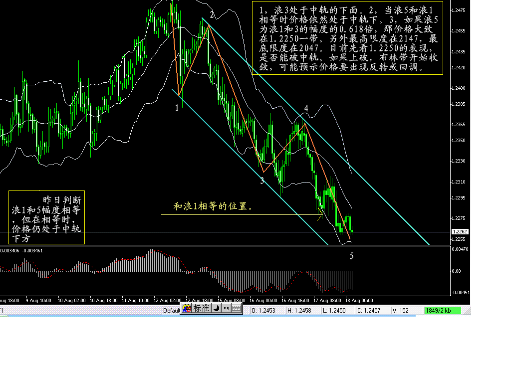 欧元05年8月18日1小时图（结合布林线判断）.GIF