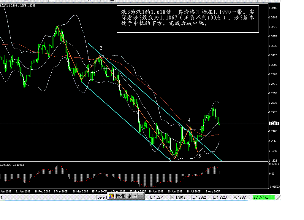 欧元05年8月18日图（结合布林线判断）.GIF