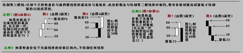 三值图的绘制方法02.JPG