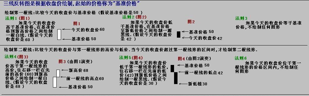 三值图的绘制方法01.JPG