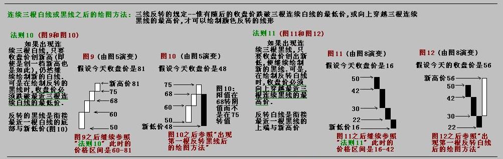 三值图的绘制方法03.JPG