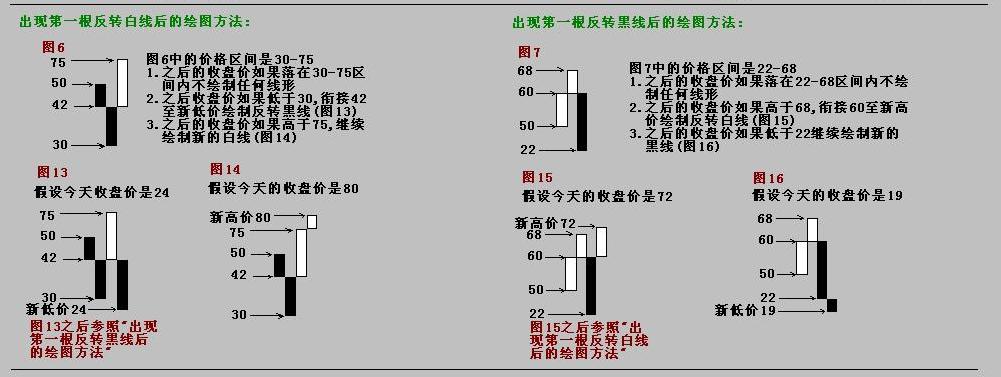 三值图的绘制方法04.JPG