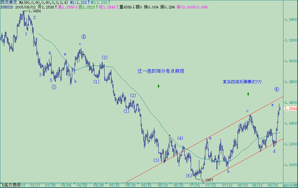 EURUSD.gif