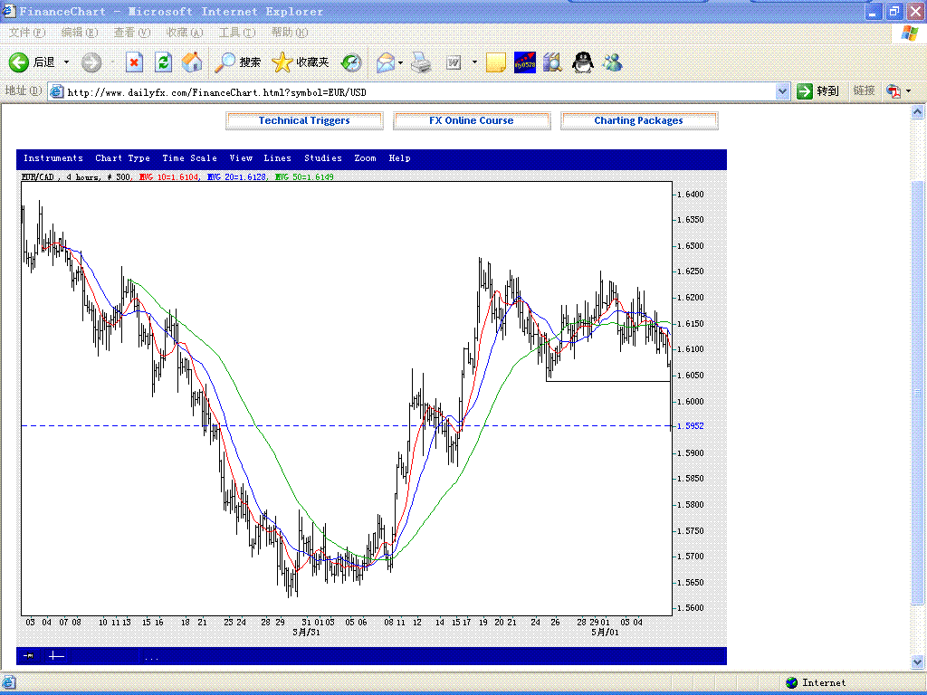 EurCad.GIF