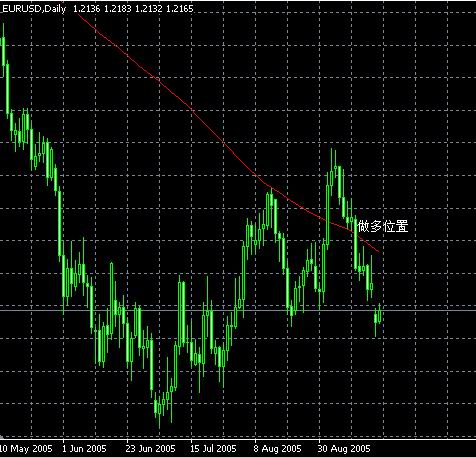 EurUsd.jpg