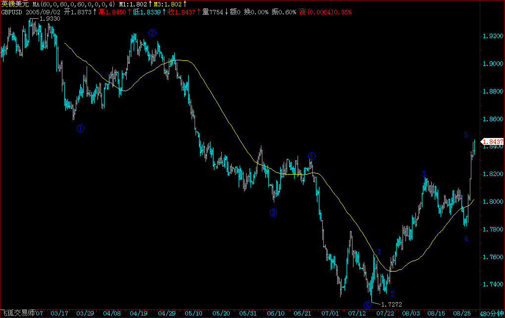 GBPUSD.gif