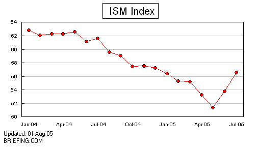 ISM.gif