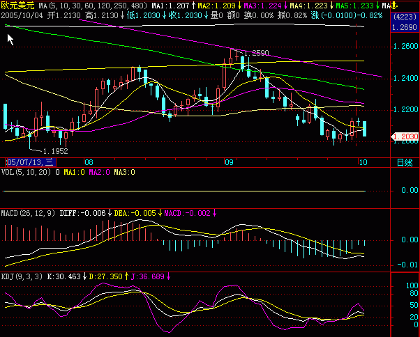 eur050930日.gif