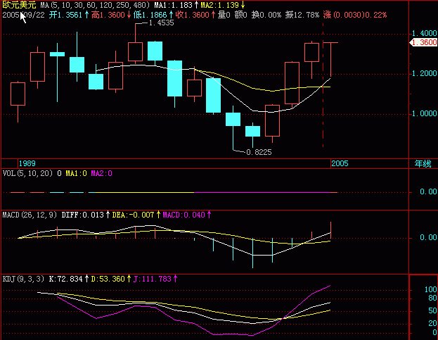 eur年2.gif