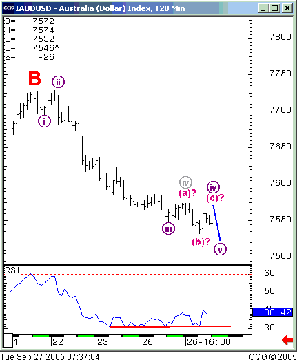 aud-intraday.gif