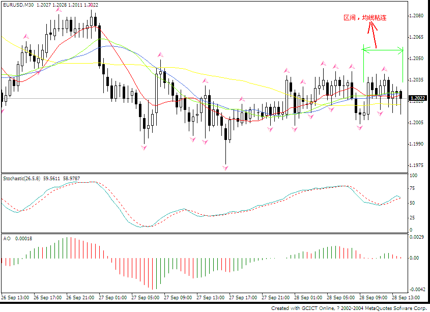 eur-m30-2005.09.28.GIF