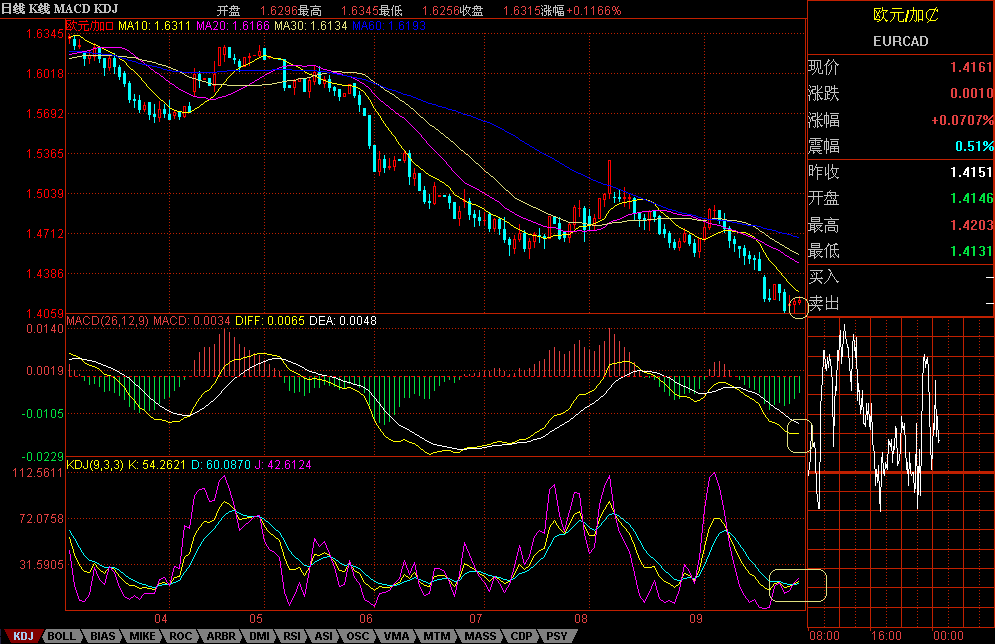 eurcad.GIF