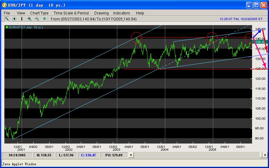 EUR-JPY.JPG