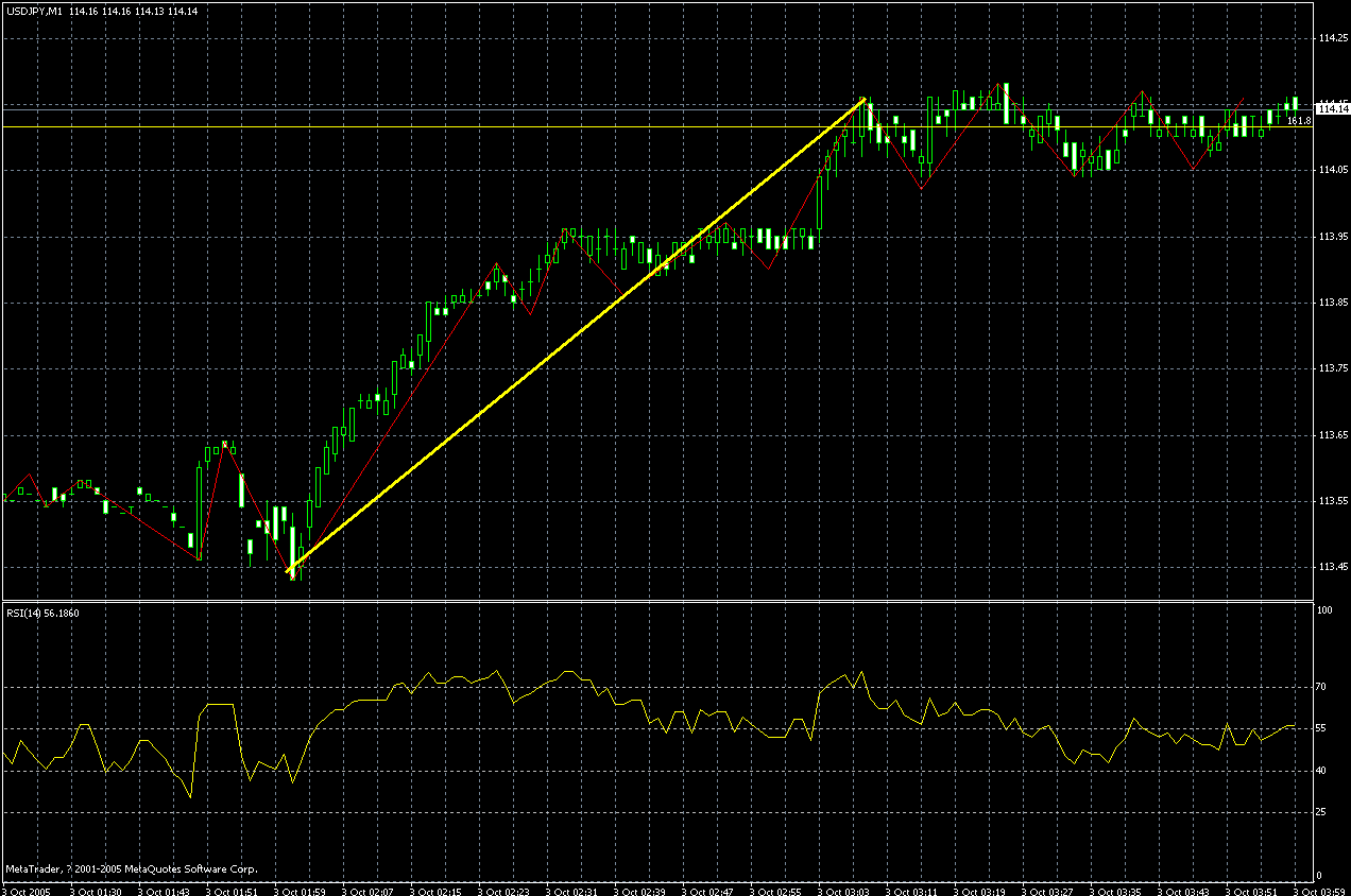 EURUSD20050925DAY.gif