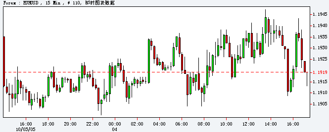 EURUSD_10_04_15m.gif