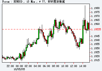 EURUSD_10_05_15m.gif