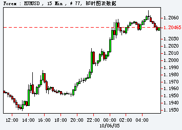 EURUSD_10_06_15m.gif