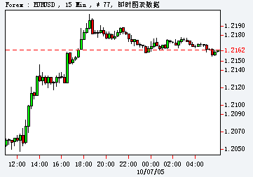 EURUSD_10_07_15m.gif