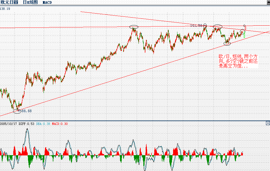 EUR_JPY_D_17_10.GIF