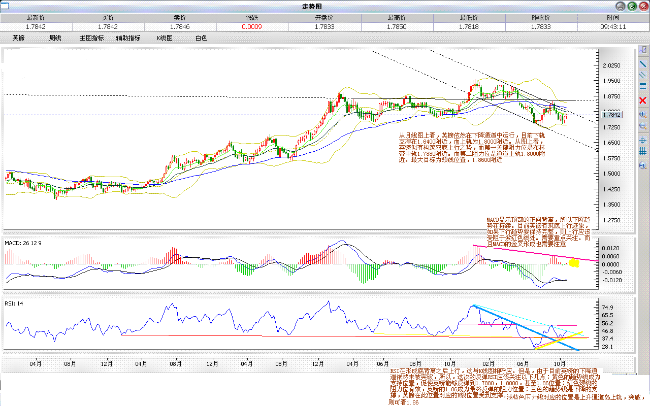 GBP(Month).GIF