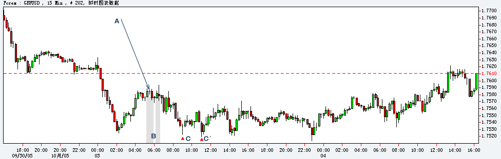 GBPUSD_10_05_15m.gif