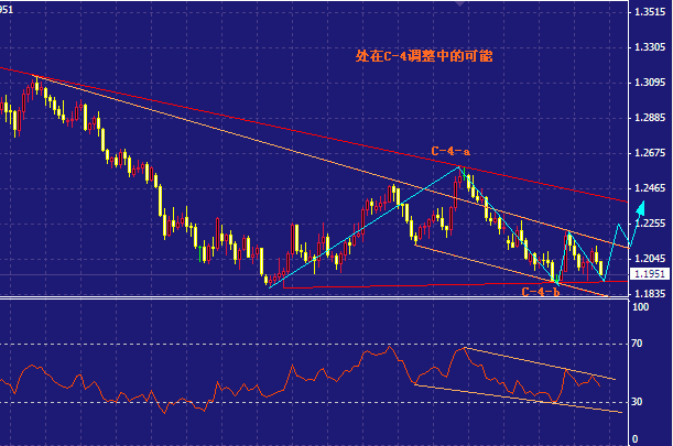 eur daily 10.18第一种可能.gif