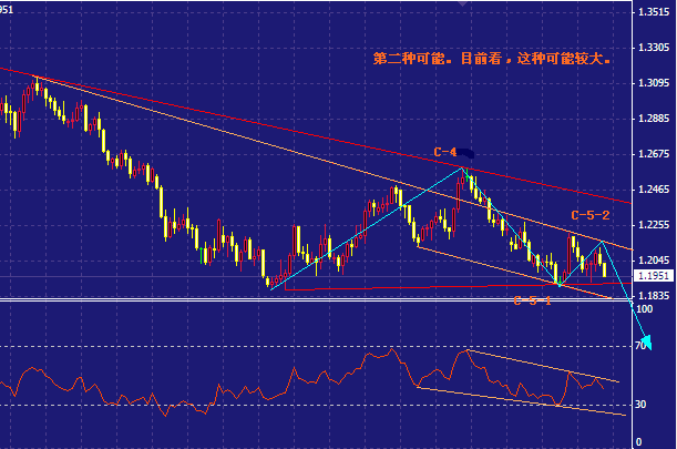 eur daily 10.18第二种可能.gif