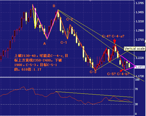 eur weekly 10。18.gif