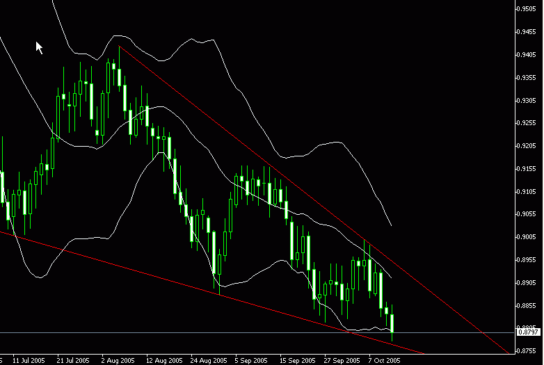 audcad.gif