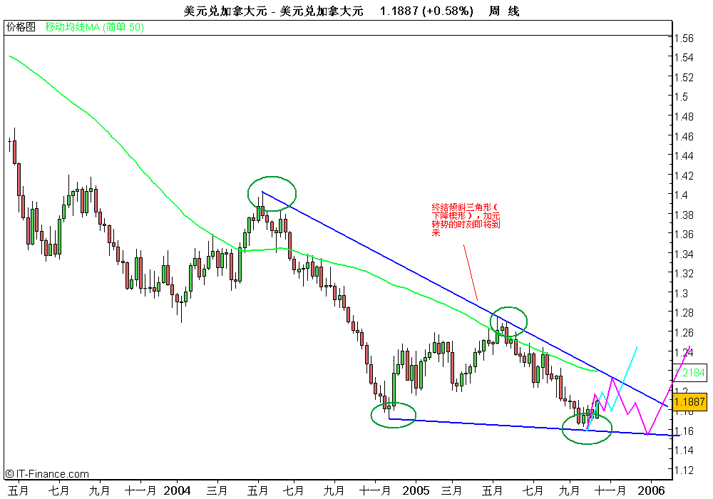 cad2005101401.GIF