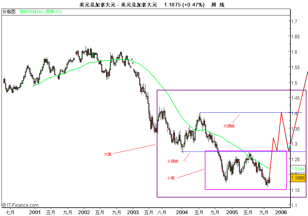 cad2005101402.GIF