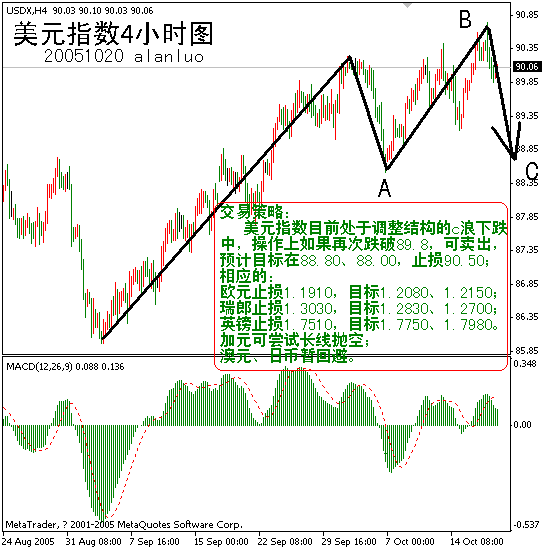 dxy4h20051020.gif