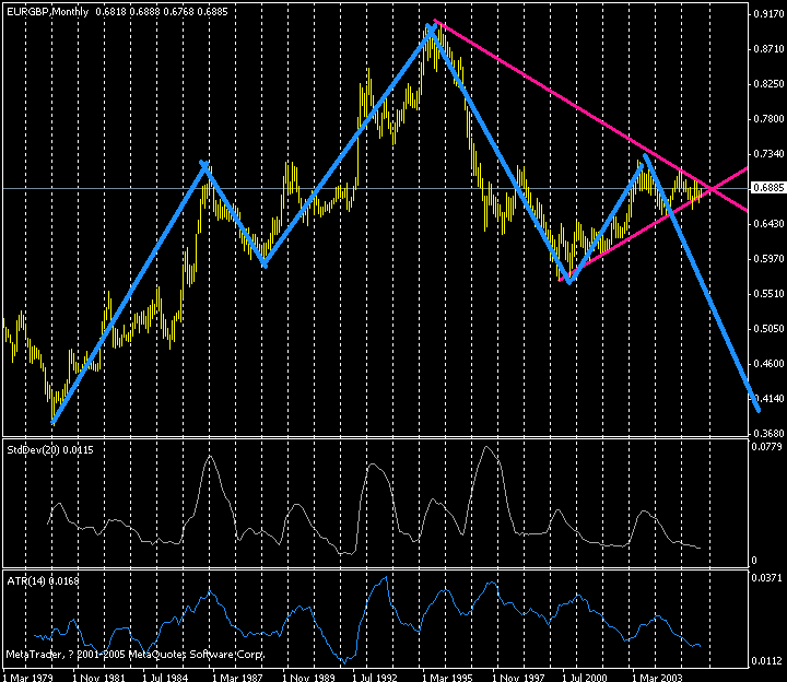 eur-gpb-2005.10.09-1.GIF