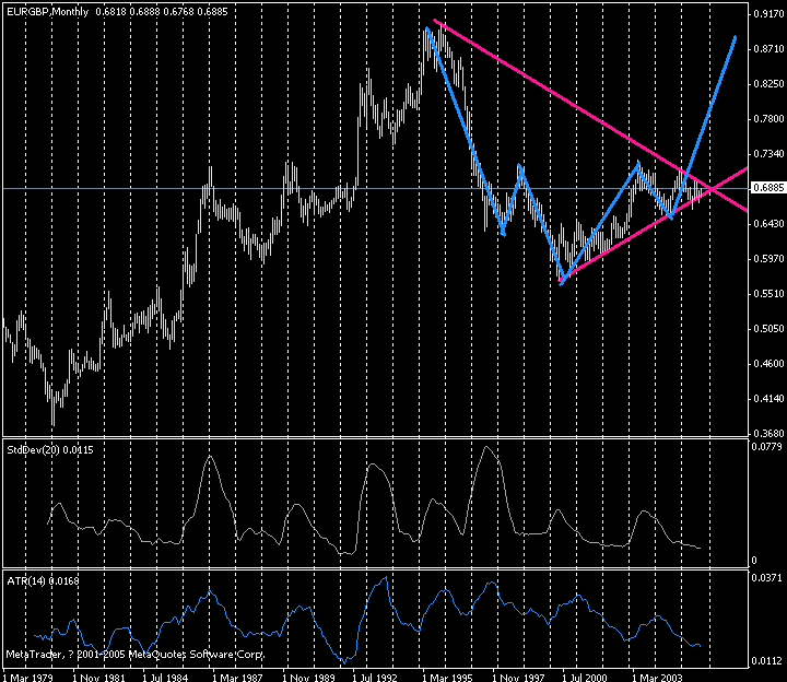 eur-gpb-2005.10.09-2.GIF