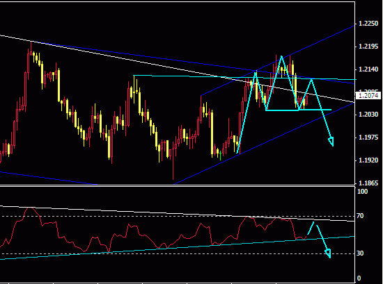 eur4h.gif