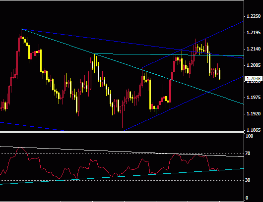 eur4h.gif