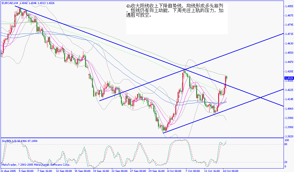 eurcad4.gif