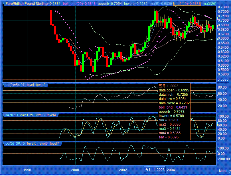 eurgbp.GIF