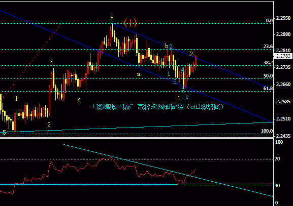 gbpchf.gif