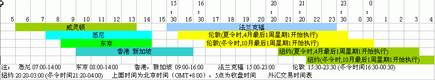 开市时间.gif