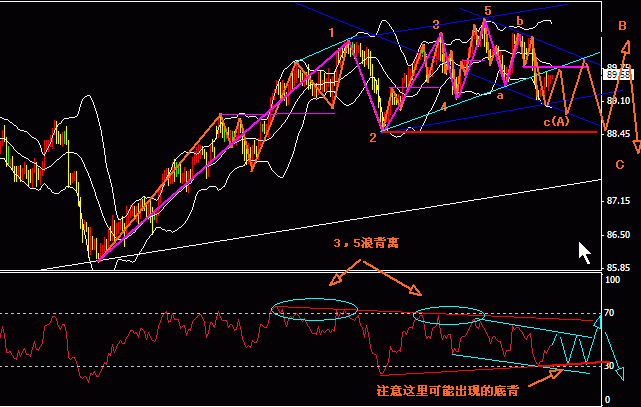 美指4H波浪  10。27.gif